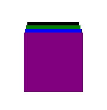 Box-shadow – CSS Tricks – HTML CSS Border – multi border by box shadow